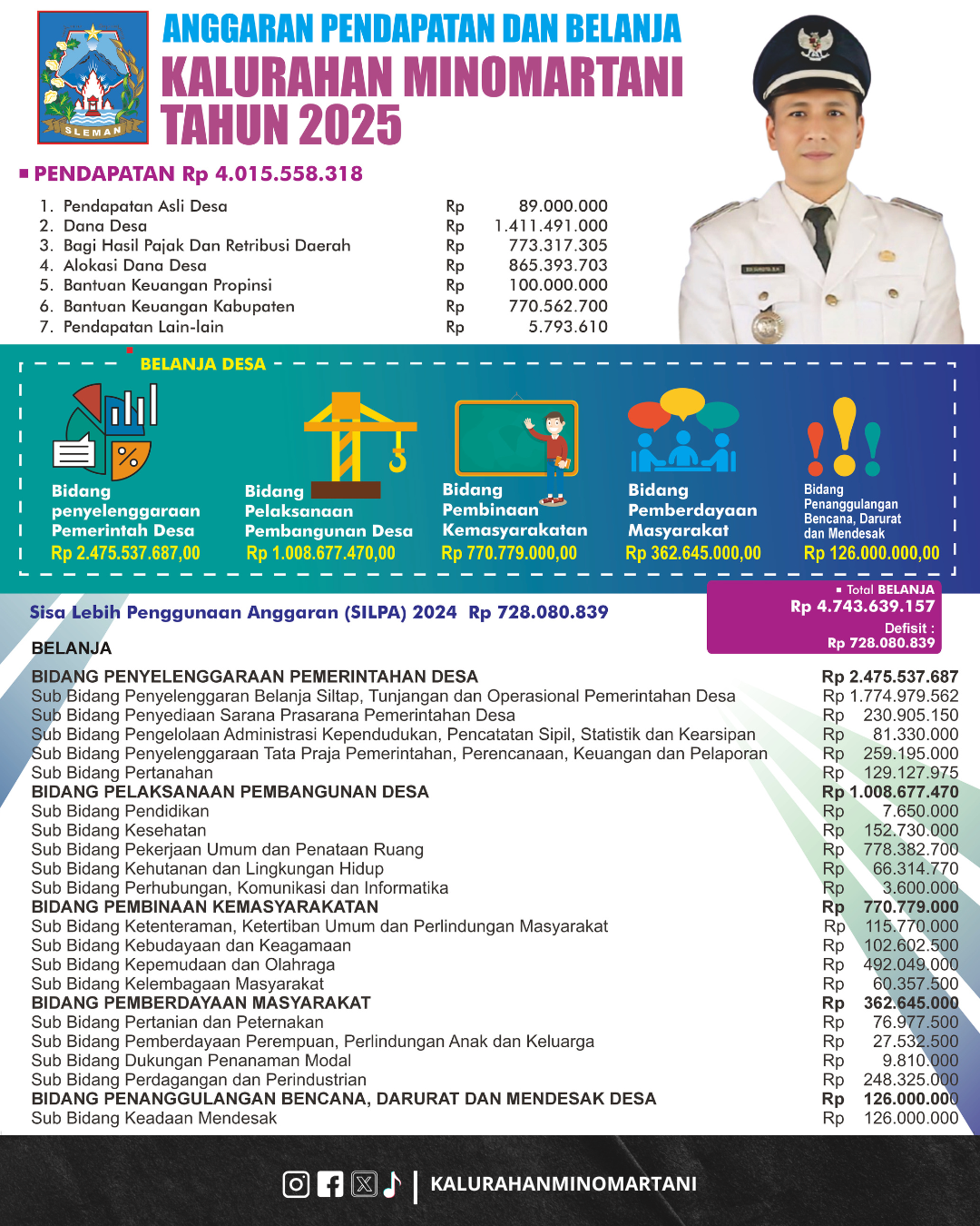 📊 APBKal MINOMARTANI 2025
