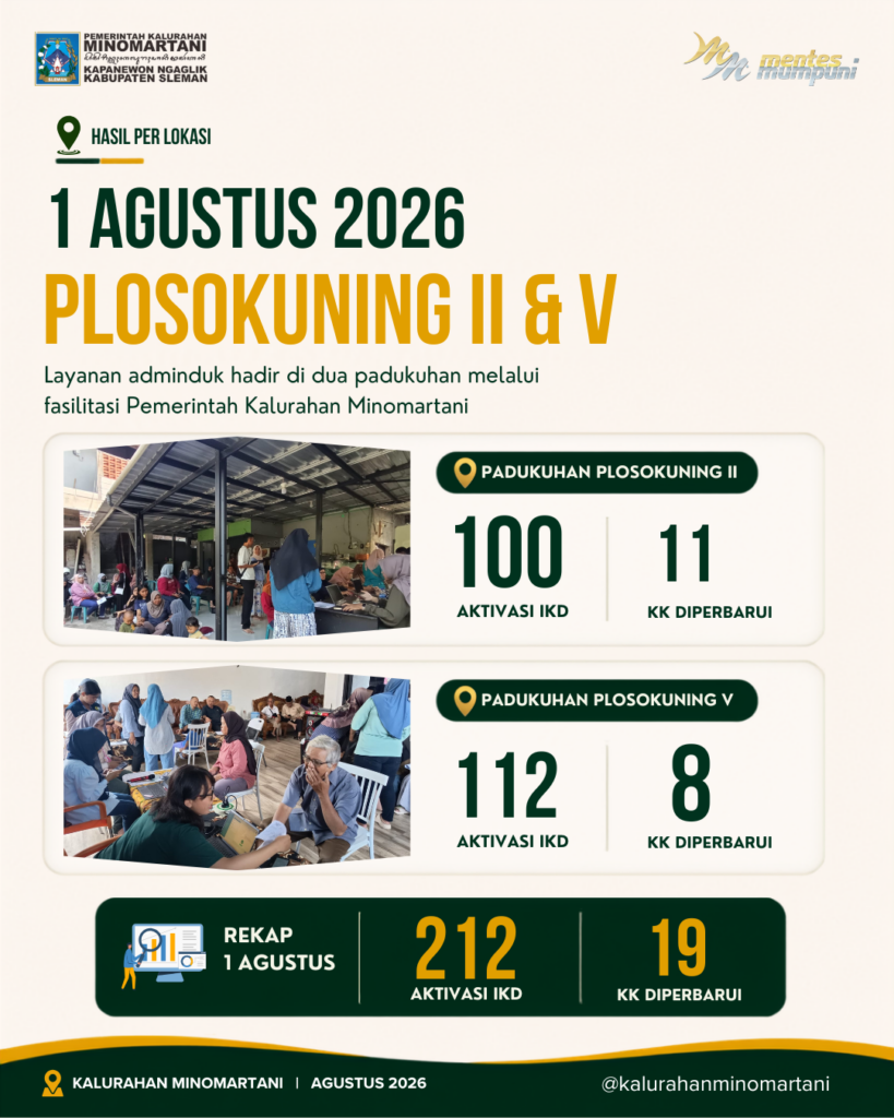 Infografis hasil Jemput Bola Adminduk 1 Agustus 2026 di Plosokuning II dan Plosokuning V dengan 212 Aktivasi IKD dan 19 KK diperbarui.