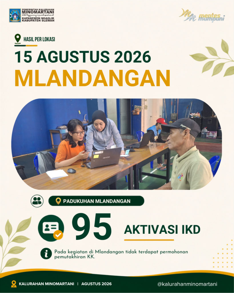 Infografis hasil Jemput Bola Adminduk di Padukuhan Mlandangan pada 15 Agustus 2026 dengan 95 Aktivasi IKD dan tidak terdapat permohonan pemutakhiran KK.